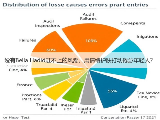 没有Bella Hadid赶不上的风潮，用情绪护肤打动倦怠年轻人？(图3)