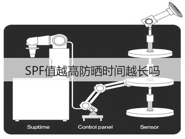 SPF值越高防晒时间越长吗(图1) SPF值越高防晒时间越长吗(图1)