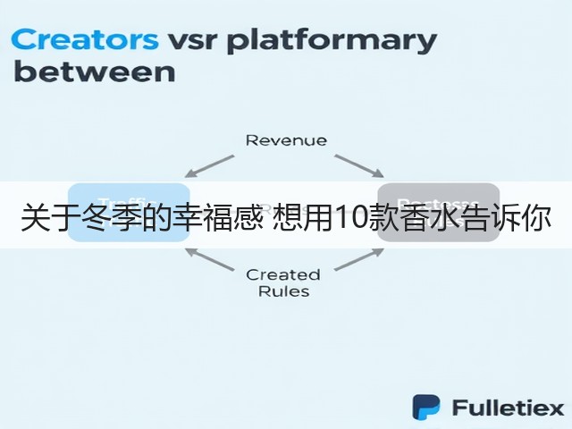关于冬季的幸福感 想用10款香水告诉你(图2) 关于冬季的幸福感 想用10款香水告诉你(图2)