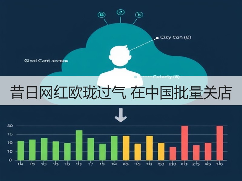 昔日网红欧珑过气 在中国批量关店
