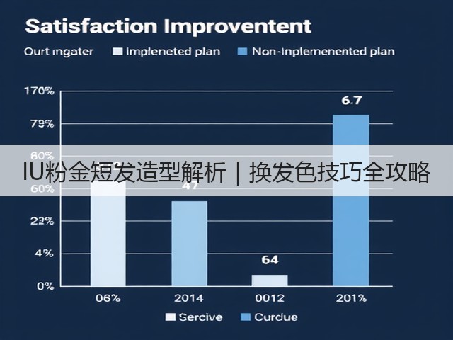 IU粉金短发造型解析|换发色技巧全攻略(图1) IU粉金短发造型解析|换发色技巧全攻略(图1)