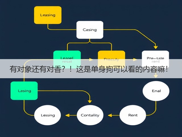 有对象还有对香？！这是单身狗可以看的内容嘛！(图3)
