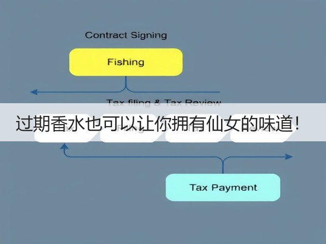 过期香水也可以让你拥有仙女的味道!(图2) 过期香水也可以让你拥有仙女的味道!(图2)