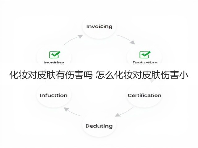 化妆对皮肤有伤害吗 怎么化妆对皮肤伤害小(图2) 化妆对皮肤有伤害吗 怎么化妆对皮肤伤害小(图2)