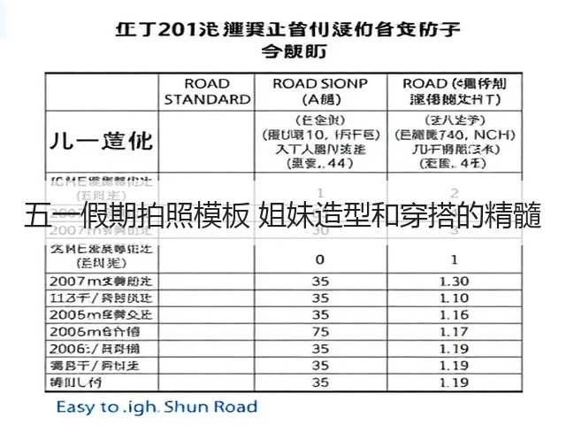 五一假期拍照模板 姐妹造型和穿搭的精髓(图3) 五一假期拍照模板 姐妹造型和穿搭的精髓(图3)