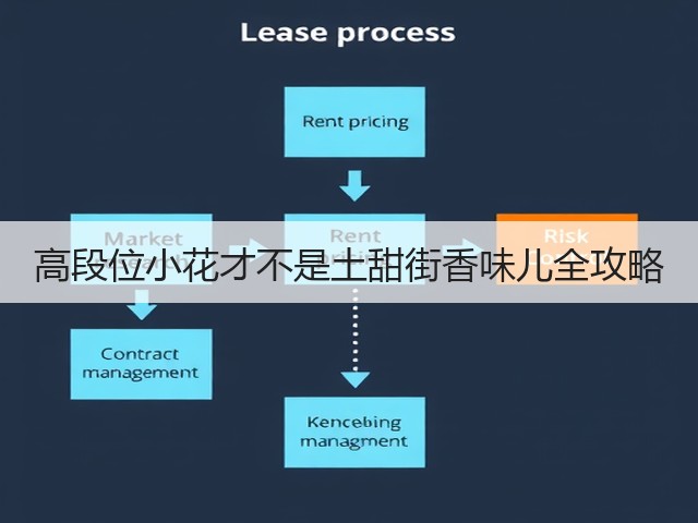 高段位小花才不是土甜街香味儿全攻略(图3) 高段位小花才不是土甜街香味儿全攻略(图3)