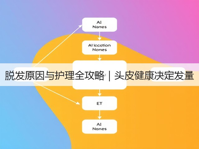 脱发原因与护理全攻略|头皮健康决定发量(图3) 脱发原因与护理全攻略|头皮健康决定发量(图3)