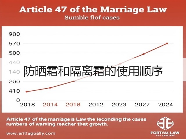 防晒霜和隔离霜的使用顺序(图1) 防晒霜和隔离霜的使用顺序(图1)