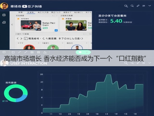 高端市场增长 香水经济能否成为下一个“口红指数”(图2)
