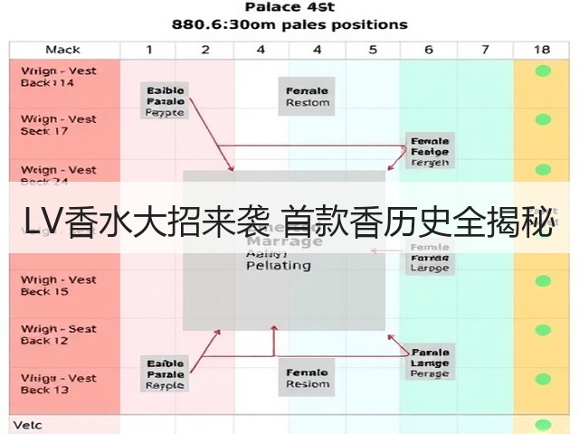 LV香水大招来袭 首款香历史全揭秘(图2) LV香水大招来袭 首款香历史全揭秘(图2)