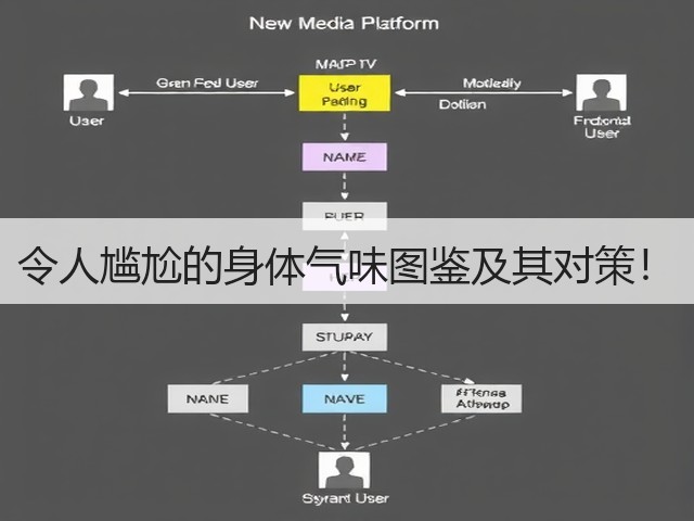 令人尴尬的身体气味图鉴及其对策！(图3)
