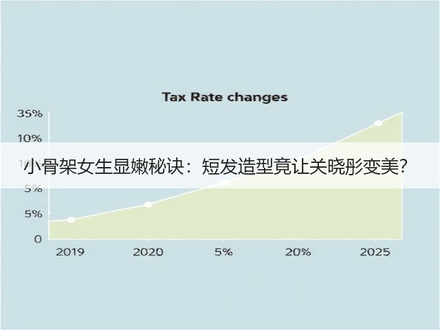 小骨架女生显嫩秘诀:短发造型竟让关晓彤变美?(图2) 小骨架女生显嫩秘诀:短发造型竟让关晓彤变美?(图2)