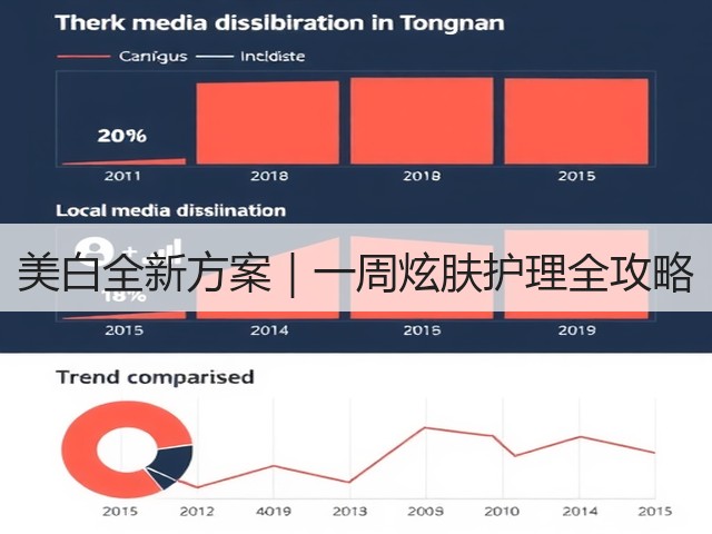 美白全新方案｜一周炫肤护理全攻略(图2)