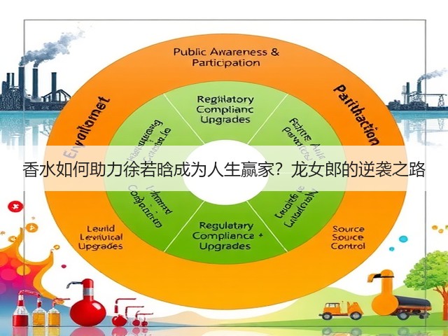 香水如何助力徐若晗成为人生赢家?龙女郎的逆袭之路(图3) 香水如何助力徐若晗成为人生赢家?龙女郎的逆袭之路(图3)