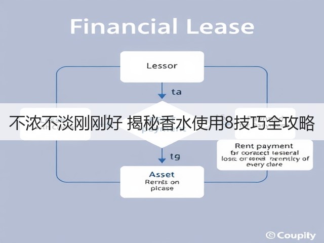 不浓不淡刚刚好 揭秘香水使用8技巧全攻略(图2) 不浓不淡刚刚好 揭秘香水使用8技巧全攻略(图2)