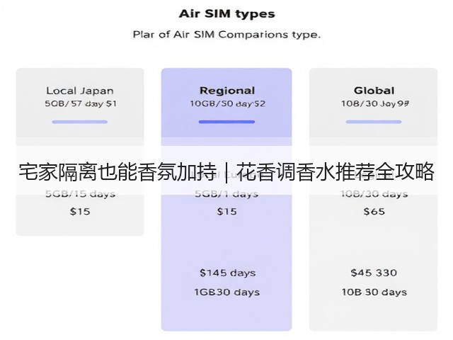 宅家隔离也能香氛加持｜花香调香水推荐全攻略(图1)