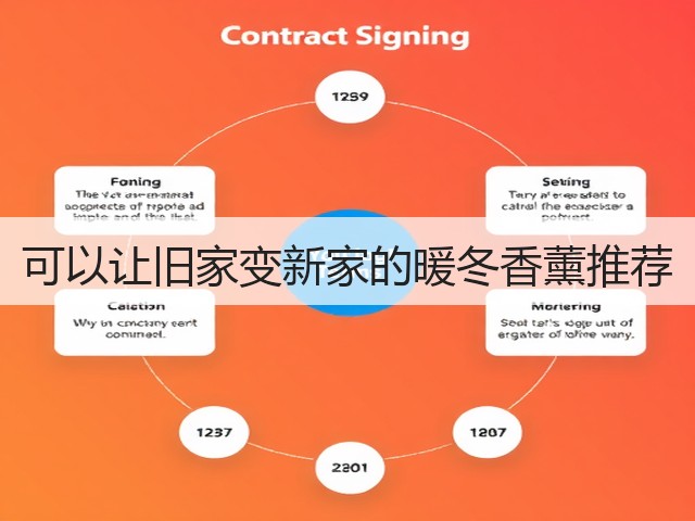 可以让旧家变新家的暖冬香薰推荐(图3) 可以让旧家变新家的暖冬香薰推荐(图3)