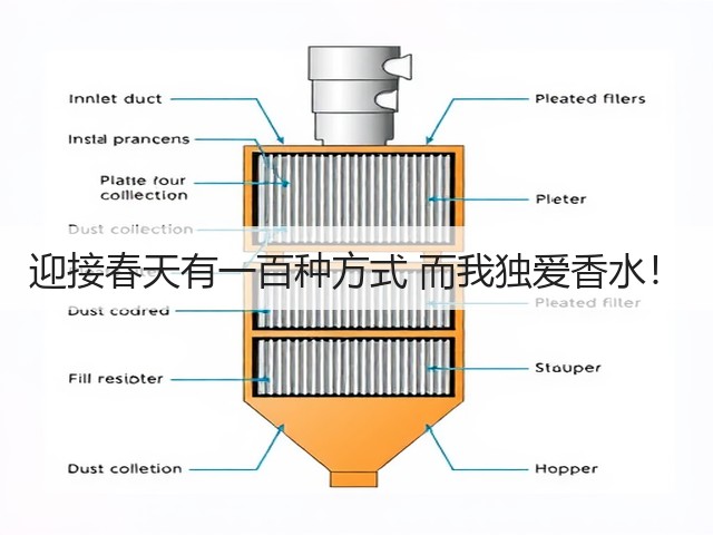 迎接春天有一百种方式 而我独爱香水！(图3)