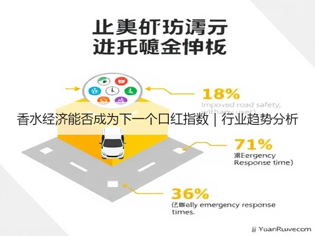 香水经济能否成为下一个口红指数|行业趋势分析(图1) 香水经济能否成为下一个口红指数|行业趋势分析(图1)