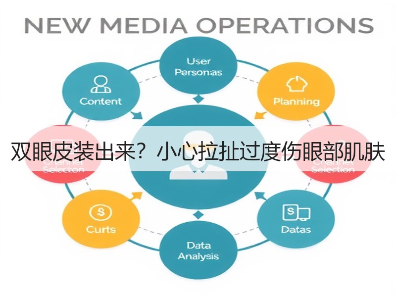 双眼皮装出来？小心拉扯过度伤眼部肌肤
