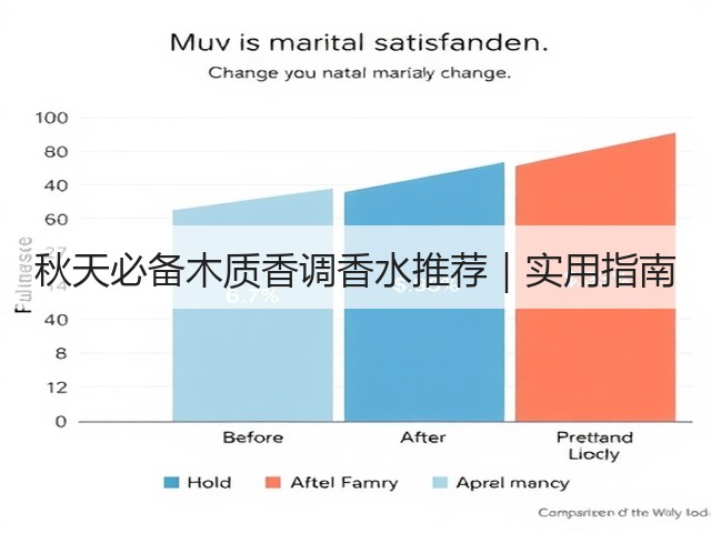 秋天必备木质香调香水推荐|实用指南(图2) 秋天必备木质香调香水推荐|实用指南(图2)