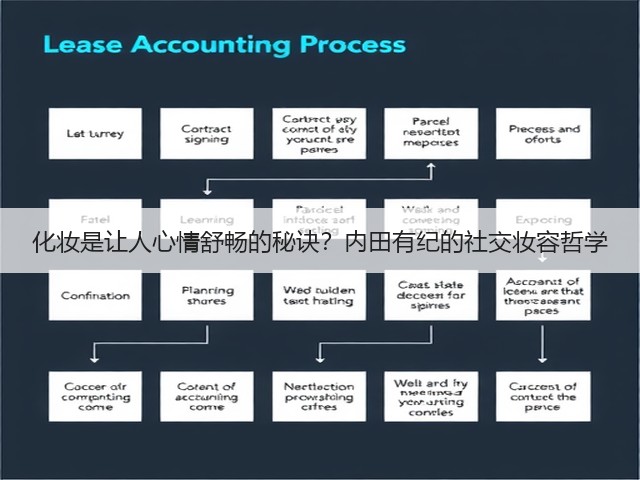 化妆是让人心情舒畅的秘诀?内田有纪的社交妆容哲学(图2) 化妆是让人心情舒畅的秘诀?内田有纪的社交妆容哲学(图2)