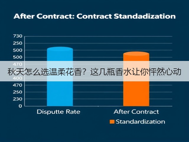 秋天怎么选温柔花香?这几瓶香水让你怦然心动(图2) 秋天怎么选温柔花香?这几瓶香水让你怦然心动(图2)