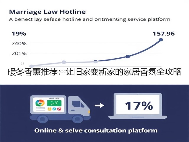暖冬香薰推荐:让旧家变新家的家居香氛全攻略(图2) 暖冬香薰推荐:让旧家变新家的家居香氛全攻略(图2)