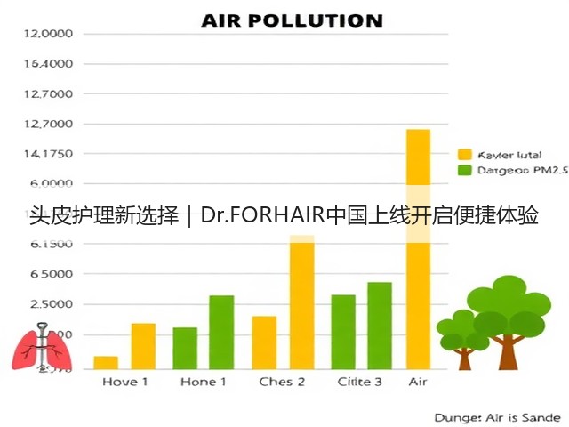 头皮护理新选择|Dr.FORHAIR中国上线开启便捷体验(图3) 头皮护理新选择|Dr.FORHAIR中国上线开启便捷体验(图3)