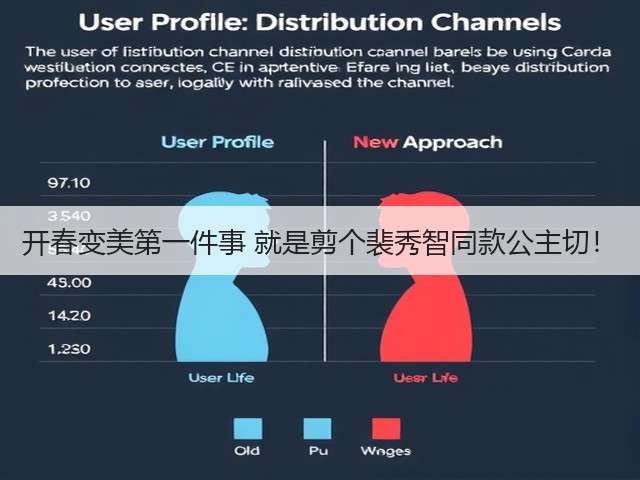 开春变美第一件事 就是剪个裴秀智同款公主切!(图2) 开春变美第一件事 就是剪个裴秀智同款公主切!(图2)