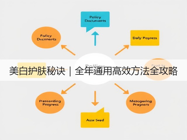 美白护肤秘诀|全年通用高效方法全攻略(图1) 美白护肤秘诀|全年通用高效方法全攻略(图1)
