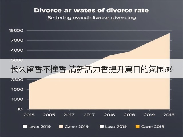 长久留香不撞香 清新活力香提升夏日的氛围感(图3) 长久留香不撞香 清新活力香提升夏日的氛围感(图3)