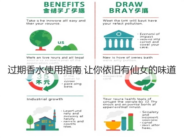 过期香水使用指南 让你依旧有仙女的味道(图1) 过期香水使用指南 让你依旧有仙女的味道(图1)