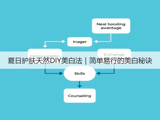夏日护肤天然DIY美白法|简单易行的美白秘诀(图1) 夏日护肤天然DIY美白法|简单易行的美白秘诀(图1)