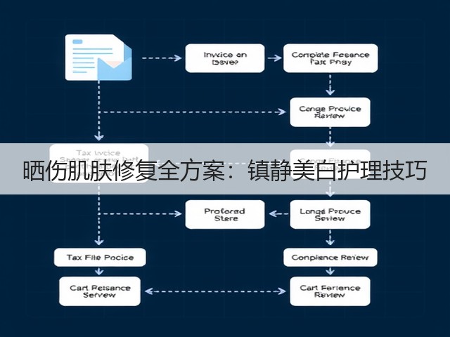 晒伤肌肤修复全方案：镇静美白护理技巧(图1)