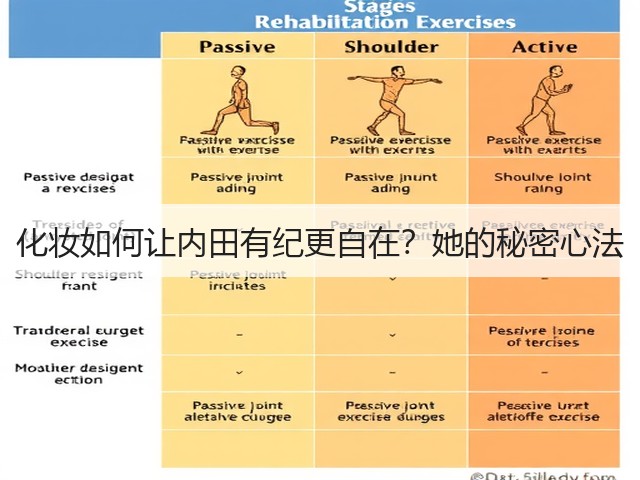 化妆如何让内田有纪更自在?她的秘密心法(图1) 化妆如何让内田有纪更自在?她的秘密心法(图1)