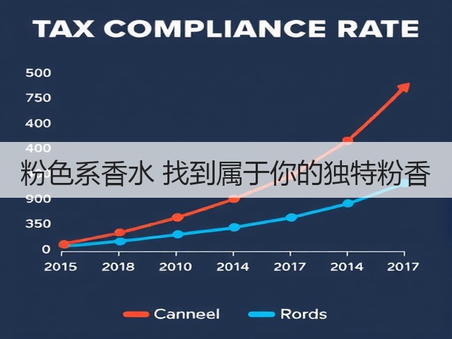 粉色系香水 找到属于你的独特粉香(图2)