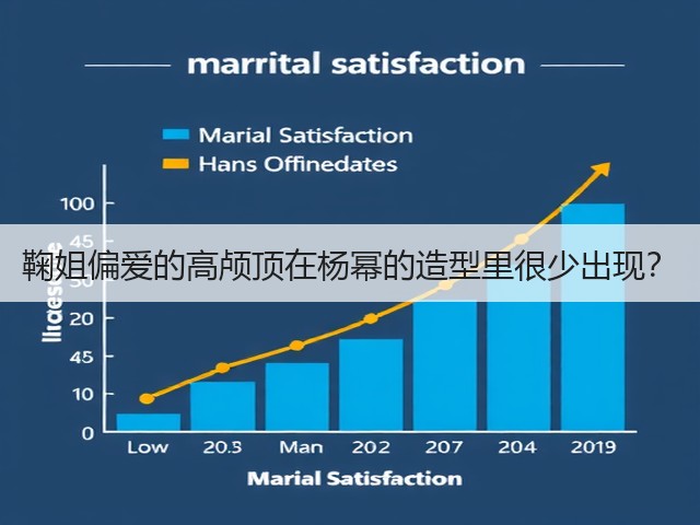 鞠姐偏爱的高颅顶在杨幂的造型里很少出现?(图1) 鞠姐偏爱的高颅顶在杨幂的造型里很少出现?(图1)