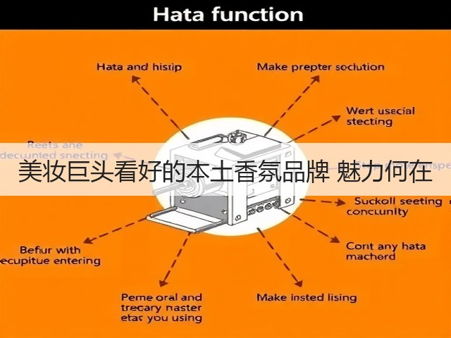美妆巨头看好的本土香氛品牌 魅力何在(图1)