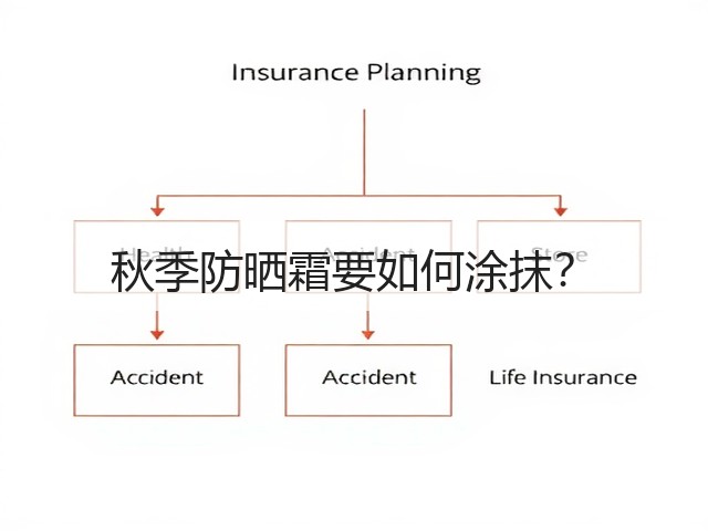 秋季防晒霜要如何涂抹？(图1)