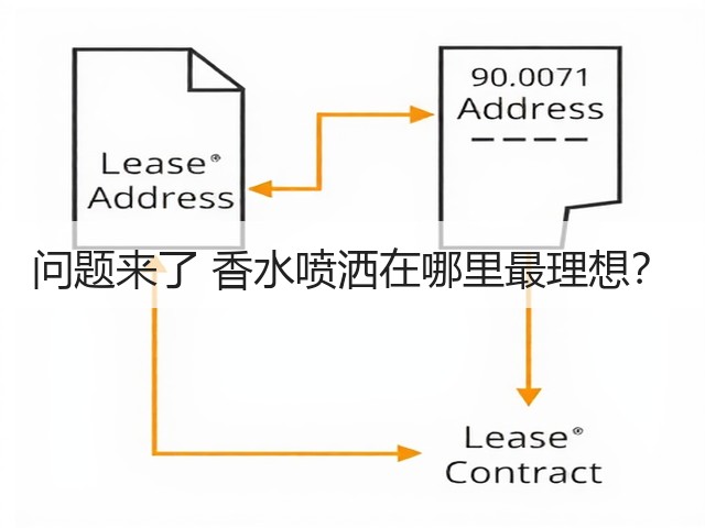 问题来了 香水喷洒在哪里最理想?(图1) 问题来了 香水喷洒在哪里最理想?(图1)