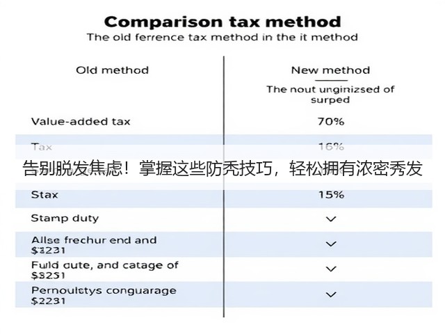 告别脱发焦虑!掌握这些防秃技巧,轻松拥有浓密秀发(图3) 告别脱发焦虑!掌握这些防秃技巧,轻松拥有浓密秀发(图3)