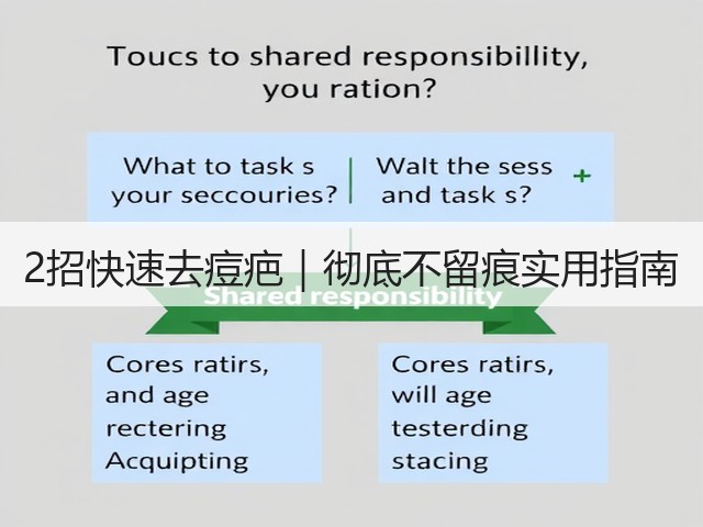 2招快速去痘疤|彻底不留痕实用指南(图2) 2招快速去痘疤|彻底不留痕实用指南(图2)