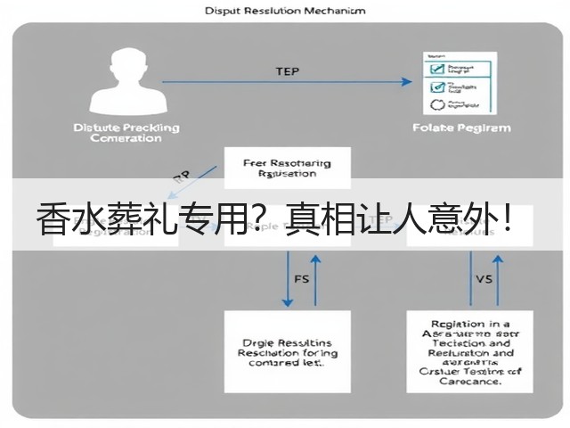 香水葬礼专用?真相让人意外!(图3) 香水葬礼专用?真相让人意外!(图3)