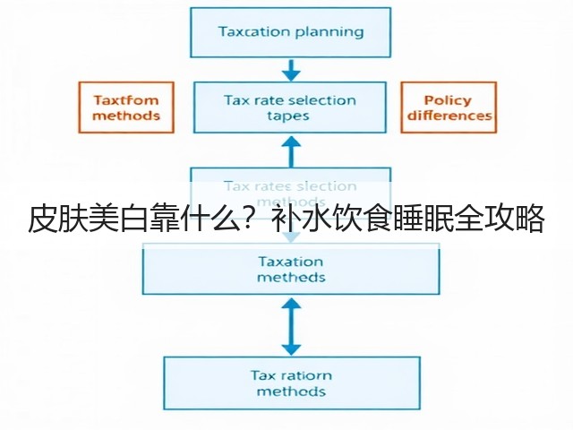 皮肤美白靠什么?补水饮食睡眠全攻略(图2) 皮肤美白靠什么?补水饮食睡眠全攻略(图2)