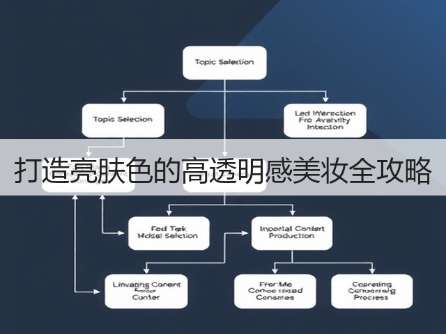 打造亮肤色的高透明感美妆全攻略(图1) 打造亮肤色的高透明感美妆全攻略(图1)