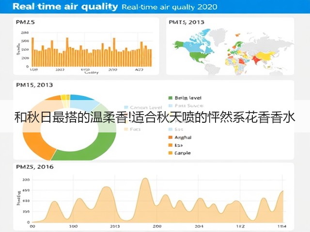 和秋日最搭的温柔香!适合秋天喷的怦然系花香香水(图1) 和秋日最搭的温柔香!适合秋天喷的怦然系花香香水(图1)