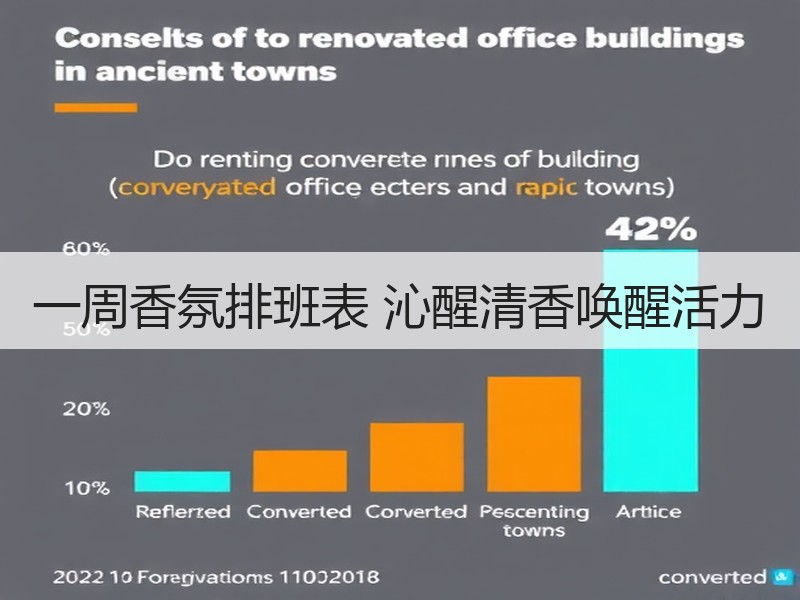 一周香氛排班表 沁醒清香唤醒活力