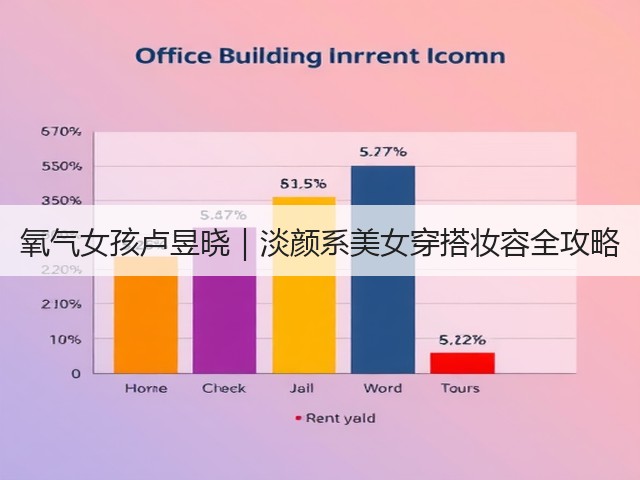 氧气女孩卢昱晓|淡颜系美女穿搭妆容全攻略(图2) 氧气女孩卢昱晓|淡颜系美女穿搭妆容全攻略(图2)