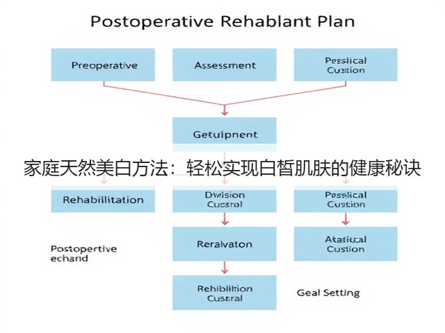 家庭天然美白方法:轻松实现白皙肌肤的健康秘诀(图1) 家庭天然美白方法:轻松实现白皙肌肤的健康秘诀(图1)
